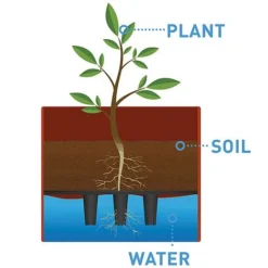 Garden Grow Self Watering Tomato Tower 13 Garden Grow Self Watering Tomato Tower -Fresh Sprout G2202 water dia