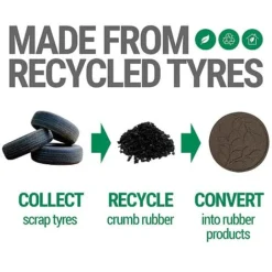 Reversible Eco-Friendly Stepping Stone Leaves - 4 Pack Earth -Fresh Sprout G3007 Stepping Stones Earth AD 2000x20002 1